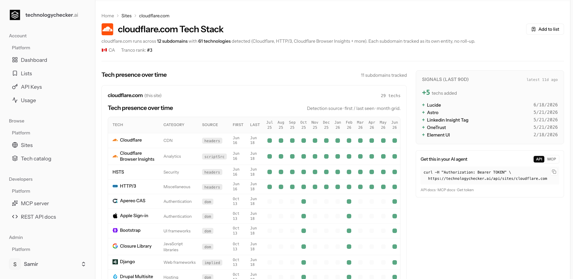 Site detail page : cloudflare.com tech stack with Apereo CAS, Apple Sign-in, Astro + 26 more technologies