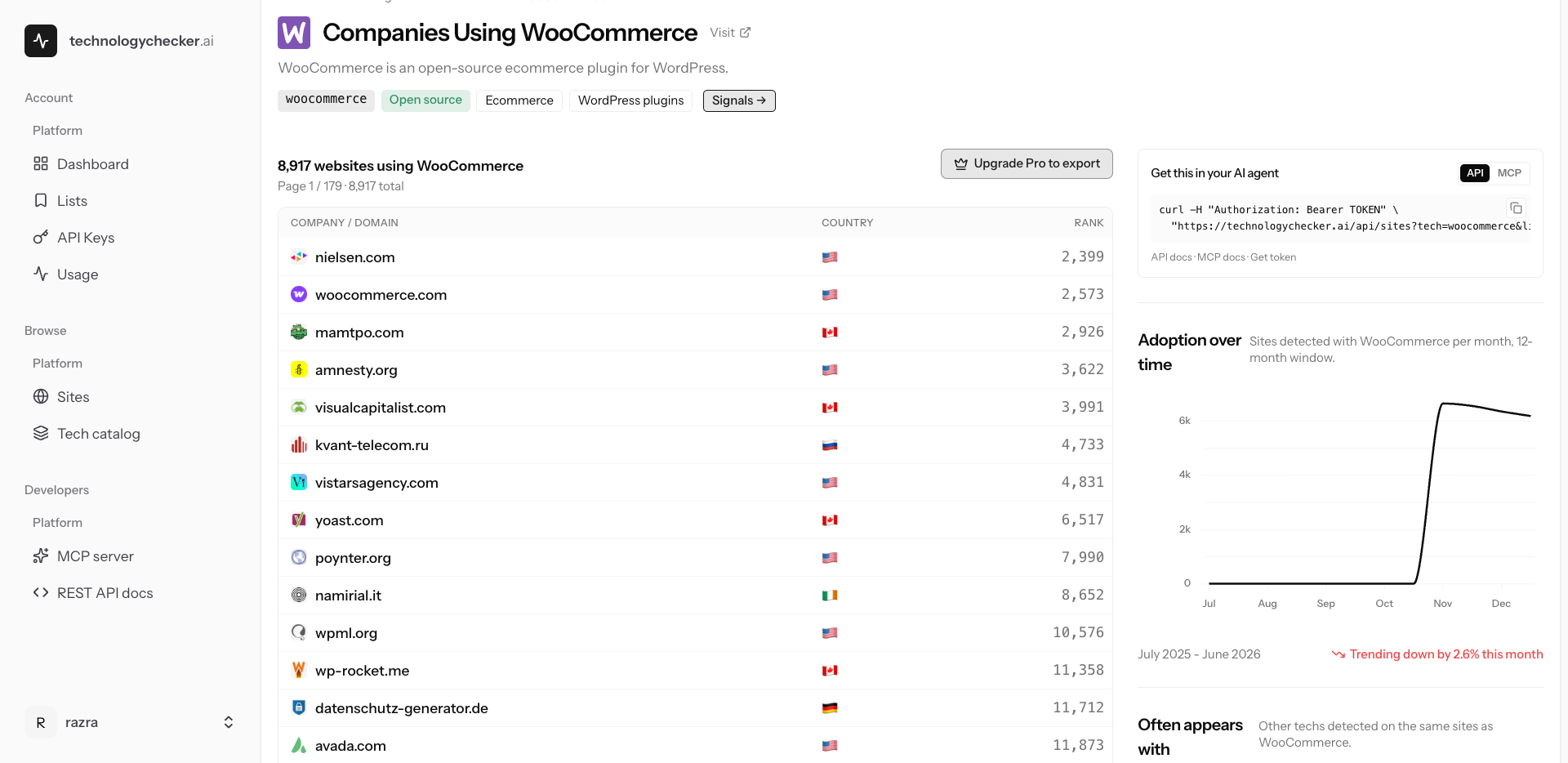 Companies using WooCommerce, 8,917 websites tracked with adoption signals + REST API